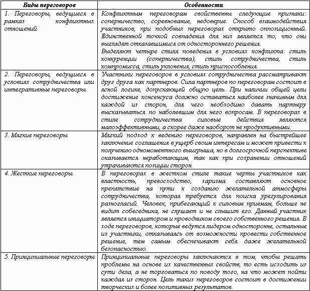 Как подготовиться к переговорам, или всегда ли побеждает сильнейший?