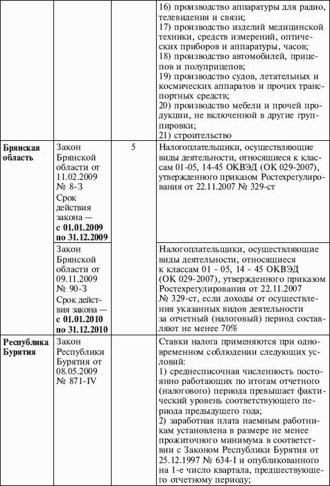 Как правильно применять «упрощенку»
