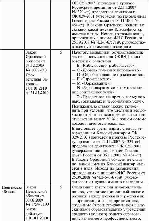 Как правильно применять «упрощенку»