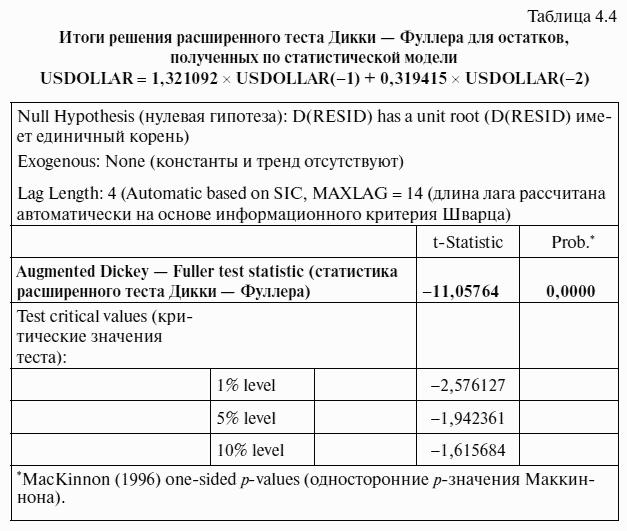 Как предсказать курс доллара эффективные методы прогнозирования с использованием excel и eviews