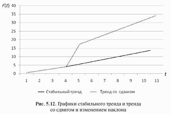 Как предсказать курс доллара эффективные методы прогнозирования с использованием excel и eviews