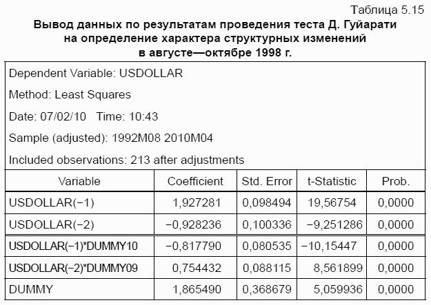 Как предсказать курс доллара эффективные методы прогнозирования с использованием excel и eviews