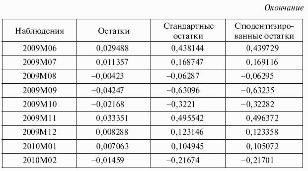 Как предсказать курс доллара эффективные методы прогнозирования с использованием excel и eviews