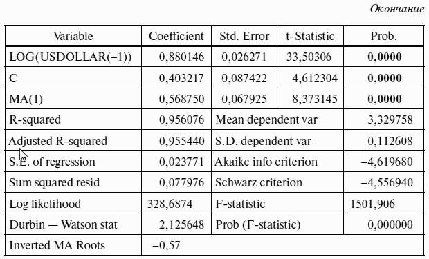 Как предсказать курс доллара эффективные методы прогнозирования с использованием excel и eviews