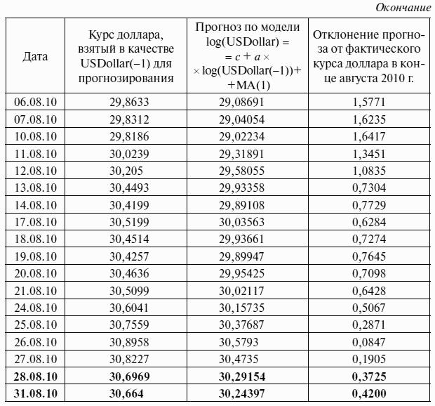 Расчет доллара. Стоимость валют таблица. Расчёт среднего курса валюты. Курс доллара по дням таблица. Как рассчитать средний курс валюты за период.