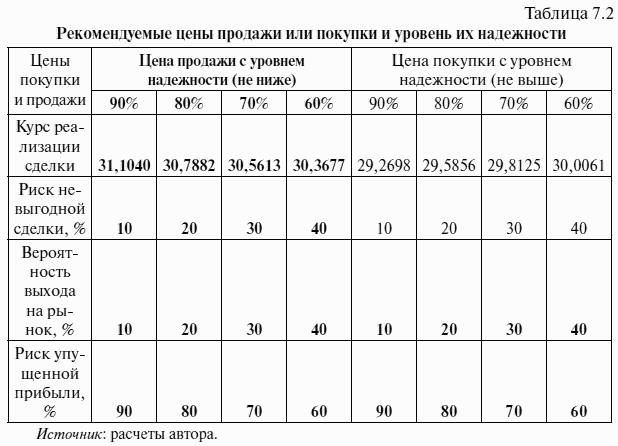 Как предсказать курс доллара эффективные методы прогнозирования с использованием excel и eviews