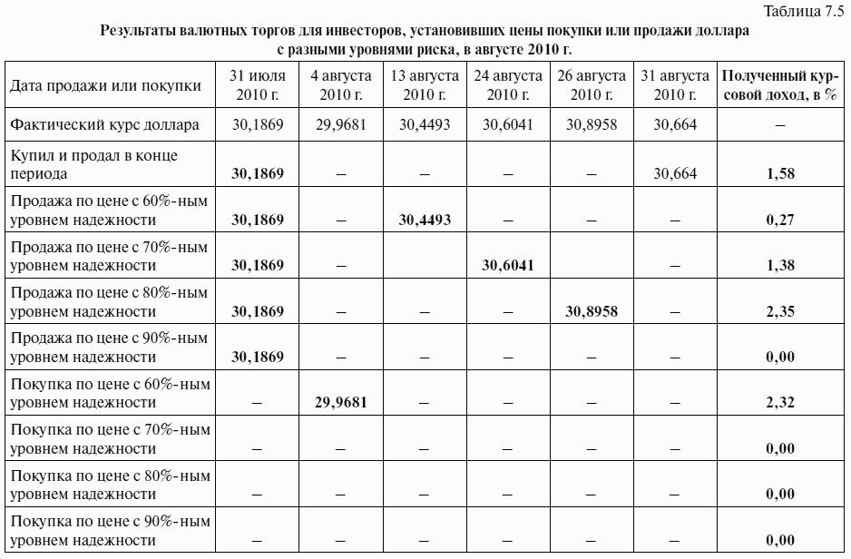 Таблица для тендера образец