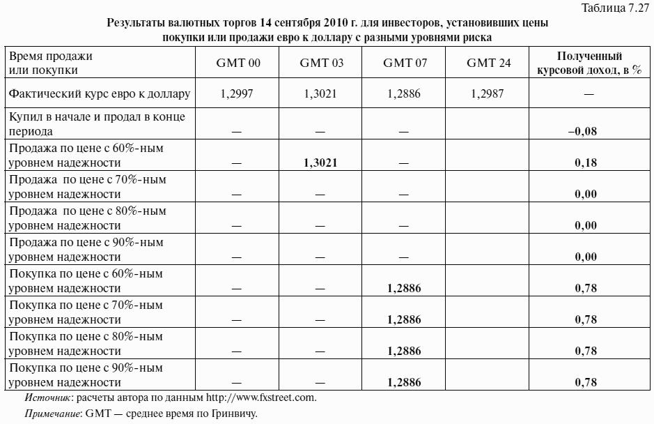 Таблица для тендера образец