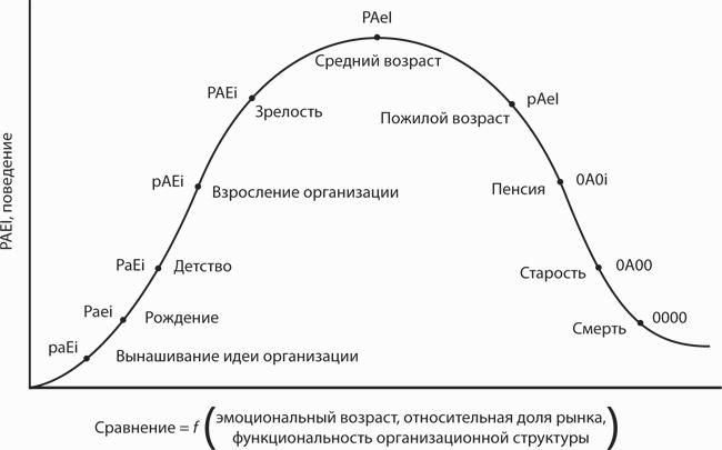 ��� ���������� ������� �����������. ����������� � ������� �������������� �������
