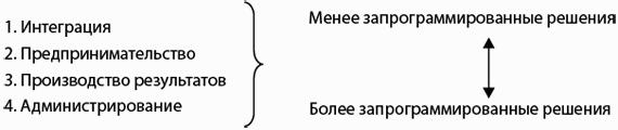 ��� ���������� ������� �����������. ����������� � ������� �������������� �������