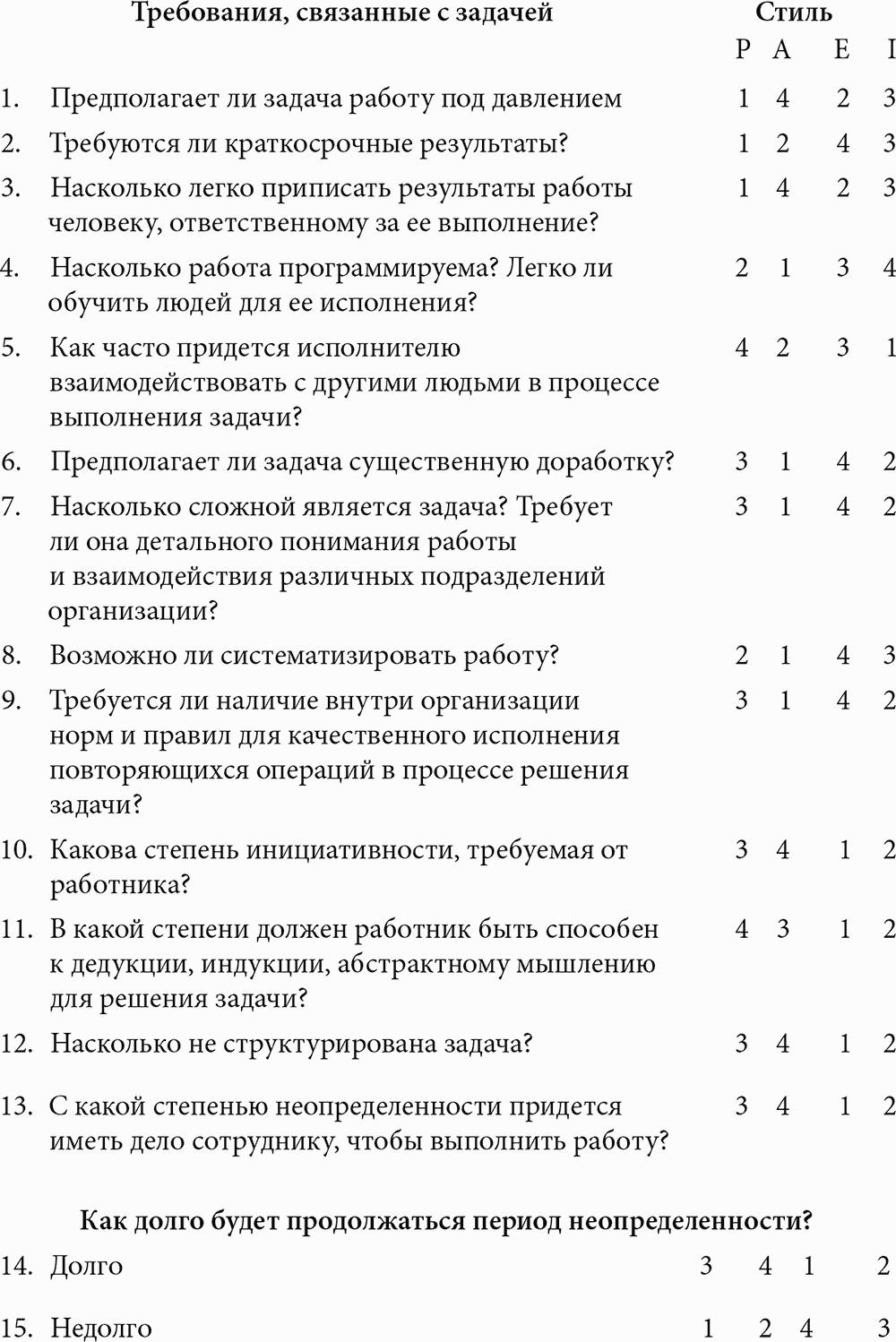��� ���������� ������� �����������. ����������� � ������� �������������� �������