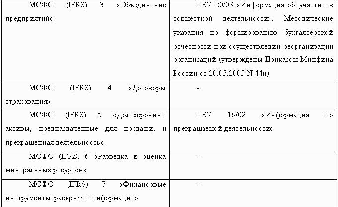 Приказ минфина пбу 18 02