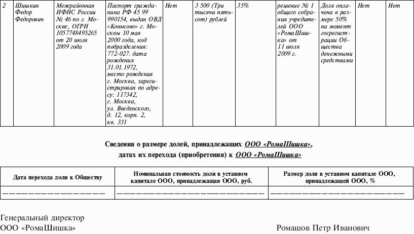 Реестр участников общества с ограниченной ответственностью образец