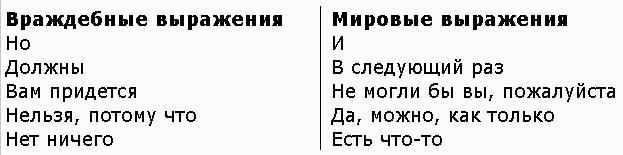 ��� �������� ���� ����� �� �����