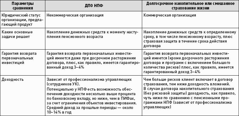 Правовое положение помощника адвоката