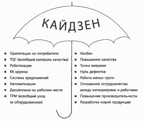 �������: ���� � ������ �������� ��������
