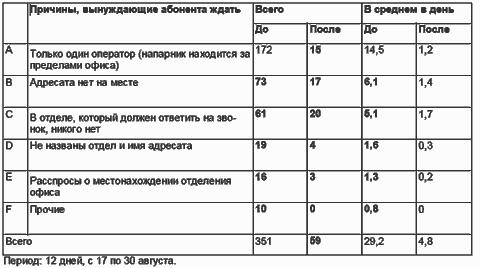 �������: ���� � ������ �������� ��������