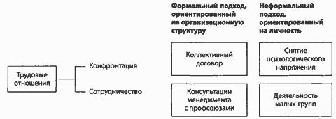 �������: ���� � ������ �������� ��������