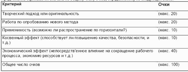 �������: ���� � ������ �������� ��������