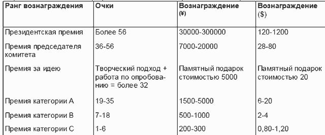 �������: ���� � ������ �������� ��������