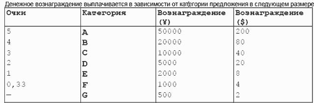 �������: ���� � ������ �������� ��������