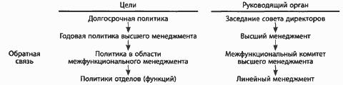 �������: ���� � ������ �������� ��������