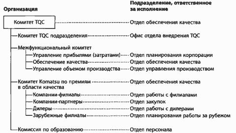 �������: ���� � ������ �������� ��������