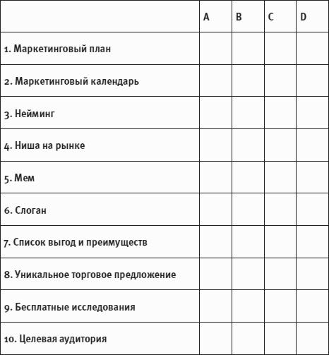 Клиенты на халяву. 110 способов их бесплатного привлечения
