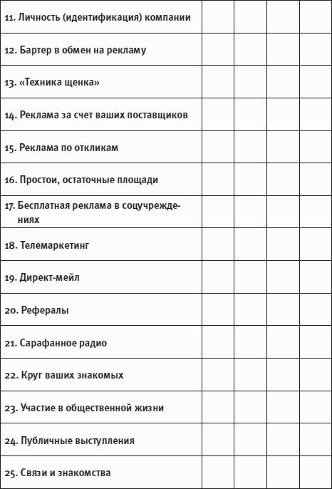 Клиенты на халяву. 110 способов их бесплатного привлечения