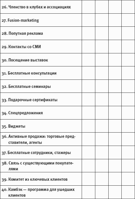 Клиенты на халяву. 110 способов их бесплатного привлечения