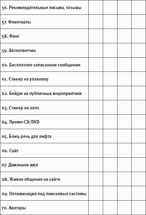 Клиенты на халяву. 110 способов их бесплатного привлечения