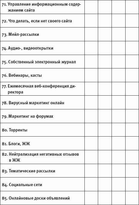 Клиенты на халяву. 110 способов их бесплатного привлечения