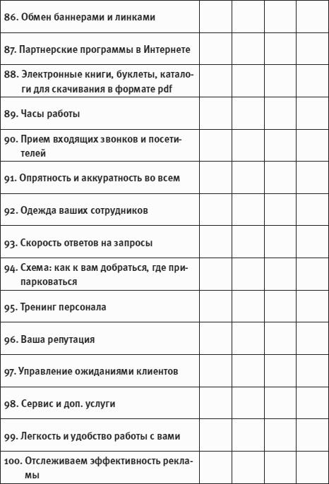 Клиенты на халяву. 110 способов их бесплатного привлечения