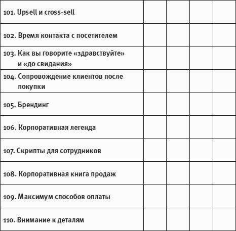 Клиенты на халяву. 110 способов их бесплатного привлечения