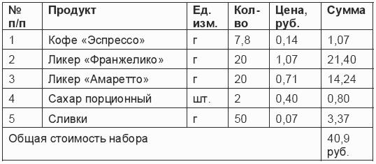 Эспрессо 60 мл технологическая карта