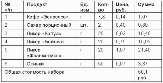 Кофе черный технологическая карта