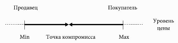 Кому принадлежит власть на потребительских рынках: отношения розничных сетей и поставщиков в современной России