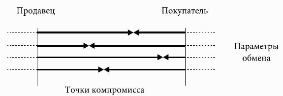 Кому принадлежит власть на потребительских рынках: отношения розничных сетей и поставщиков в современной России