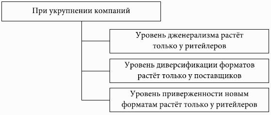 Кому принадлежит власть на потребительских рынках: отношения розничных сетей и поставщиков в современной России