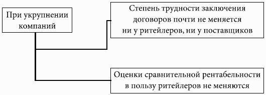 Кому принадлежит власть на потребительских рынках: отношения розничных сетей и поставщиков в современной России