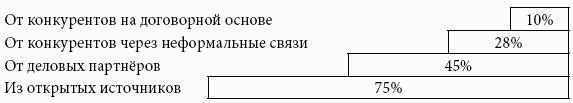 Кому принадлежит власть на потребительских рынках: отношения розничных сетей и поставщиков в современной России