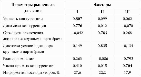 Кому принадлежит власть на потребительских рынках: отношения розничных сетей и поставщиков в современной России