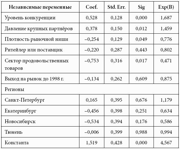 Кому принадлежит власть на потребительских рынках: отношения розничных сетей и поставщиков в современной России