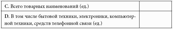 Кому принадлежит власть на потребительских рынках: отношения розничных сетей и поставщиков в современной России
