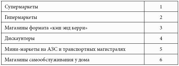 Кому принадлежит власть на потребительских рынках: отношения розничных сетей и поставщиков в современной России