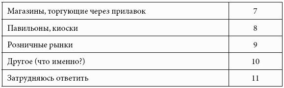 Кому принадлежит власть на потребительских рынках: отношения розничных сетей и поставщиков в современной России