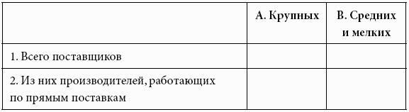 Кому принадлежит власть на потребительских рынках: отношения розничных сетей и поставщиков в современной России