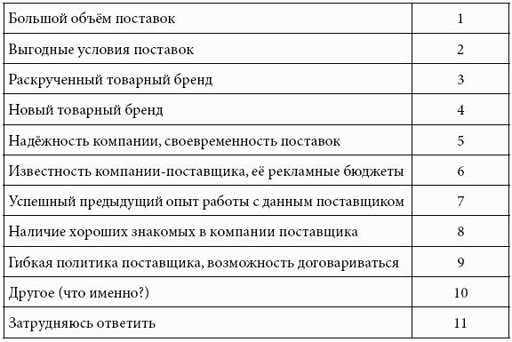 Кому принадлежит власть на потребительских рынках: отношения розничных сетей и поставщиков в современной России