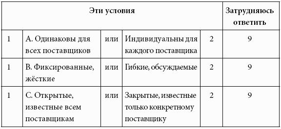 Кому принадлежит власть на потребительских рынках: отношения розничных сетей и поставщиков в современной России