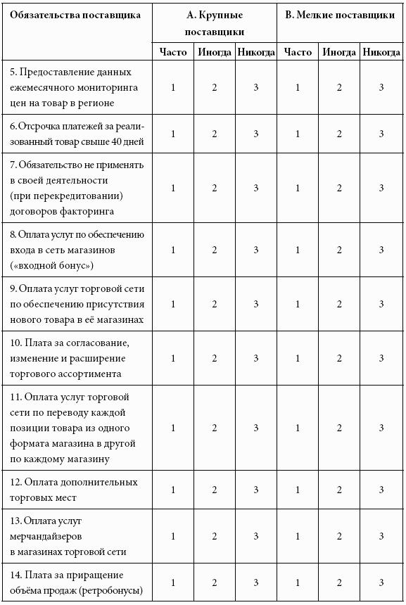 Кому принадлежит власть на потребительских рынках: отношения розничных сетей и поставщиков в современной России